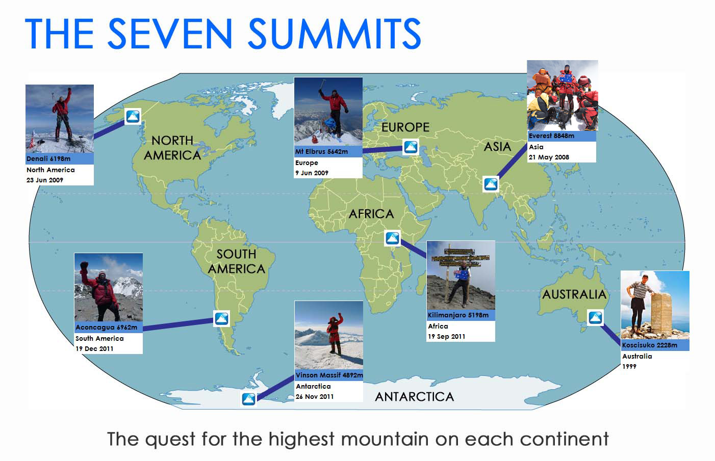 What Are the Seven Summits?